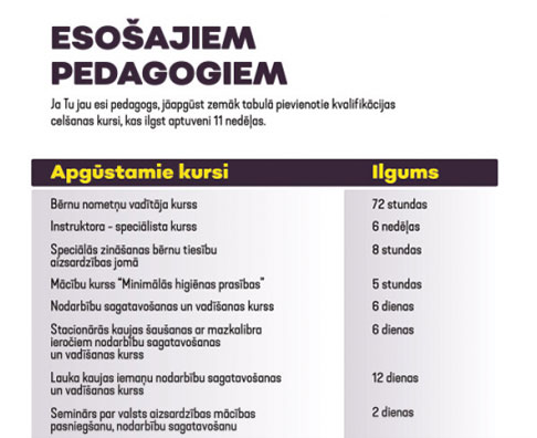 Esošajiem pedagogiem