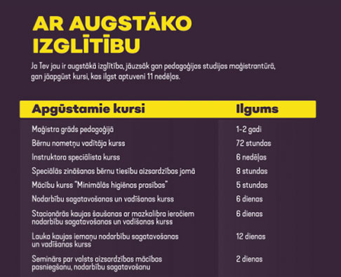 Ar augstāko izglītību