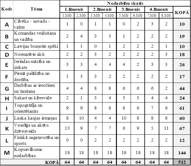 nodarbību skits